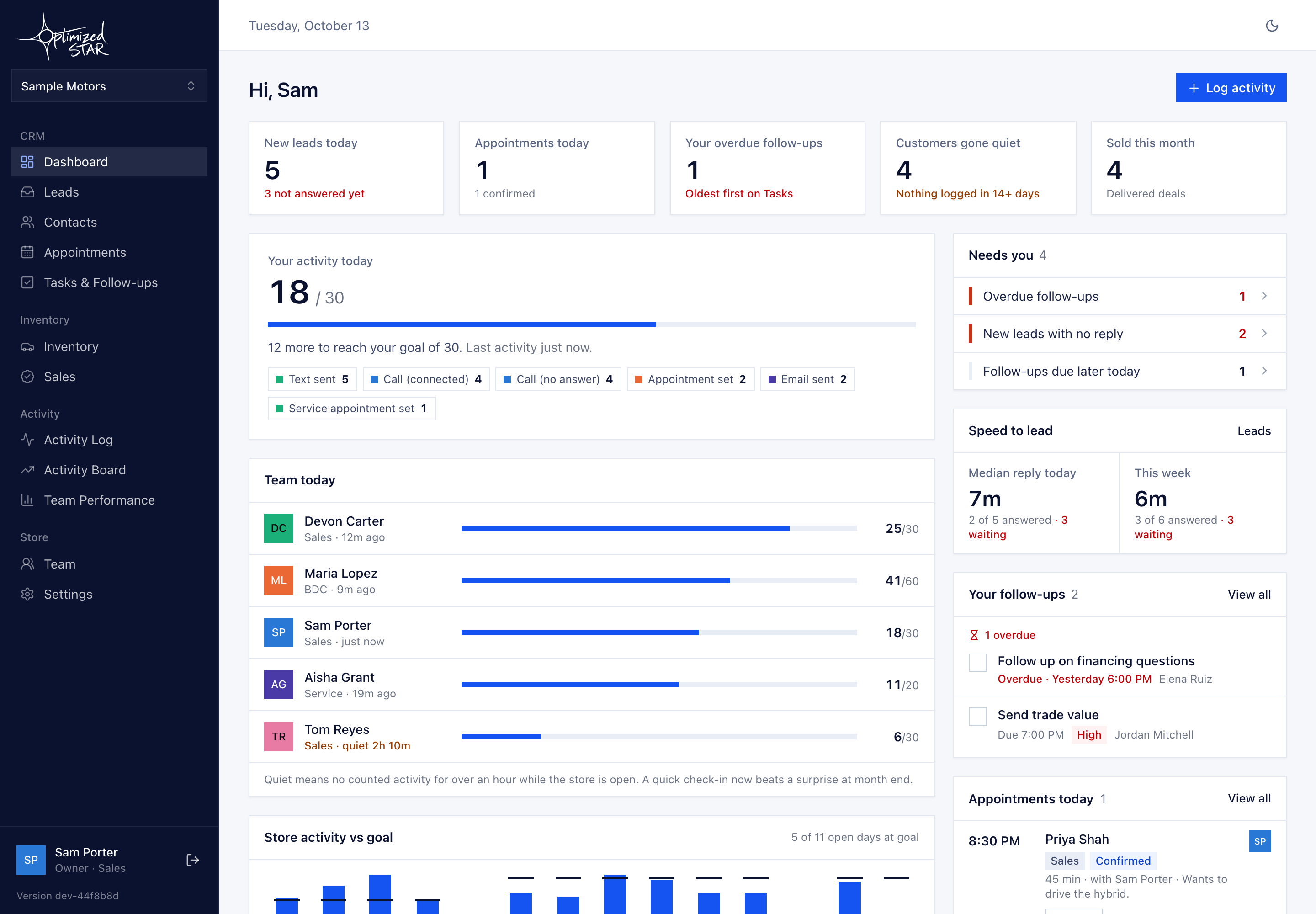 The Optimized Star CRM dashboard, showing today's activity against goal for an example store.