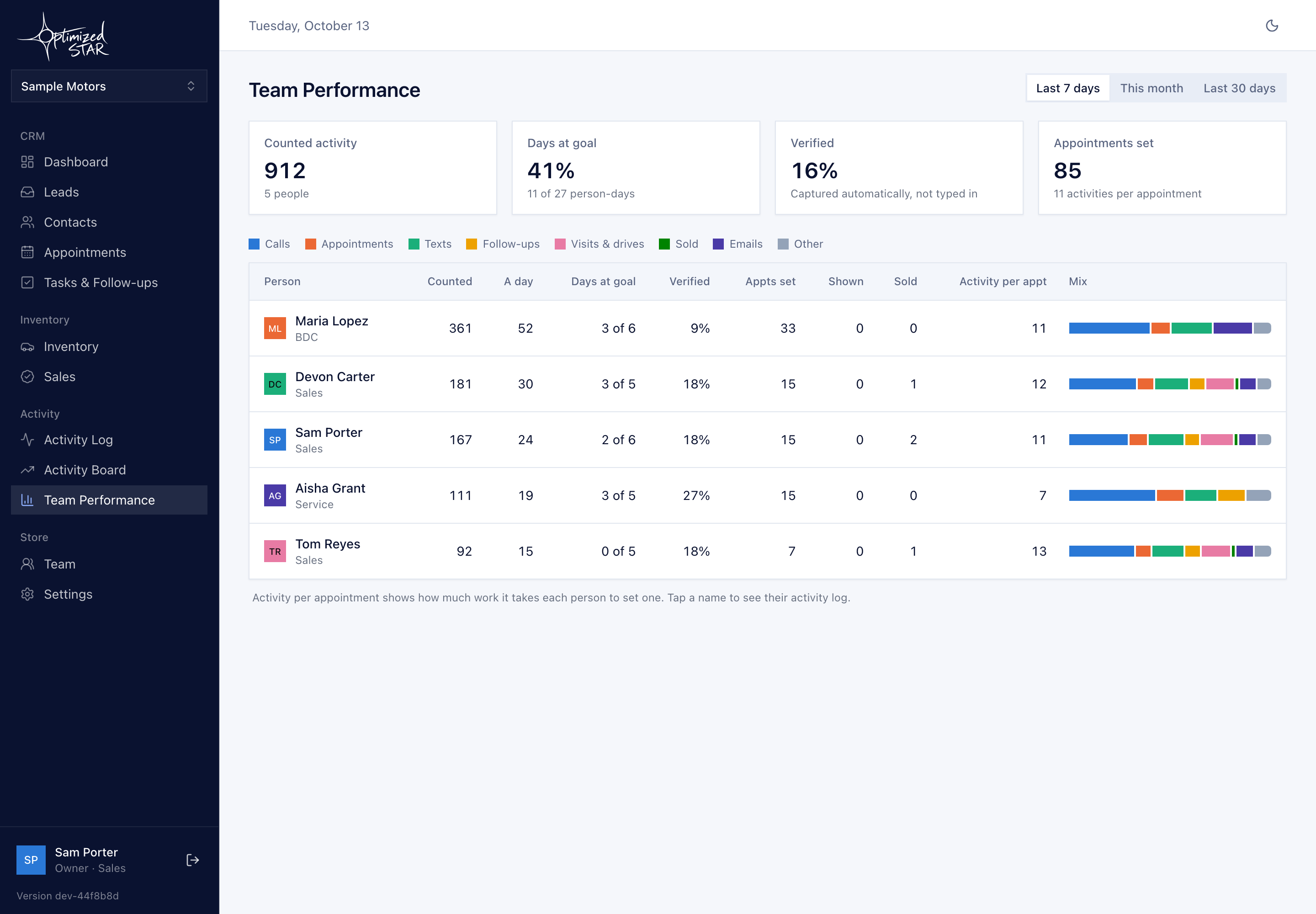 Team performance in preview mode.